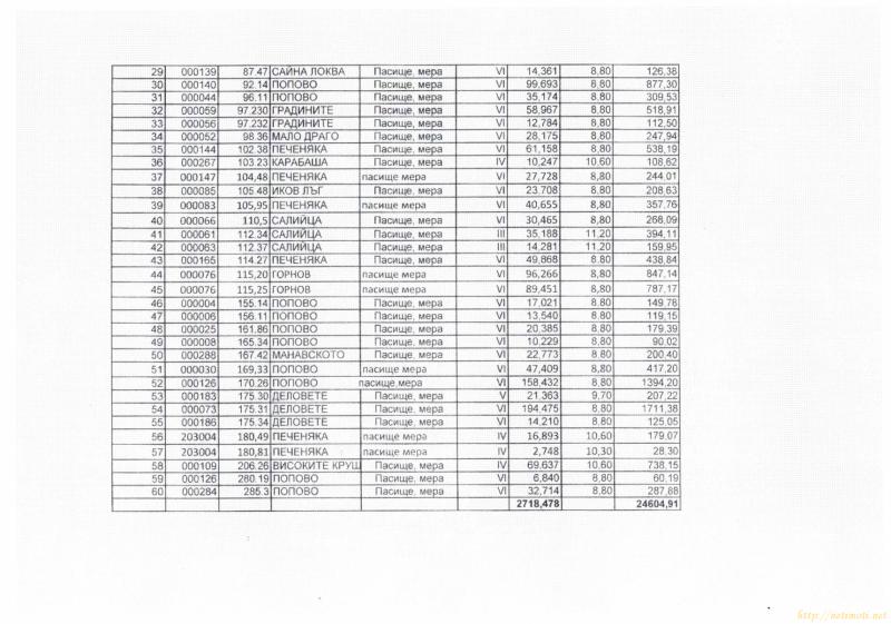 снимка на земеделска земя в Плевен област с.Бохот