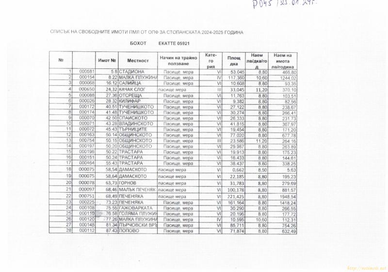 Снимка 1 на земеделска земя в Плевен област - с.Бохот в категория недвижими имоти дава под наем - 2718 м2 на цена  12580 EUR 