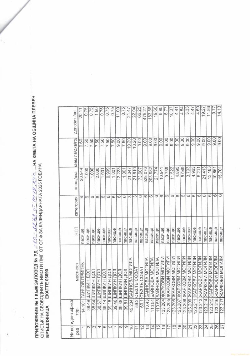 снимка на земеделска земя в Плевен област с.Бръшляница