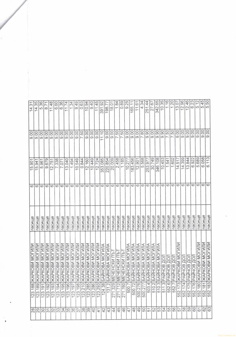 Снимка 1 на земеделска земя в Плевен област - с.Бръшляница в категория недвижими имоти дава под наем - 3104789 м2 на цена  15062 EUR 