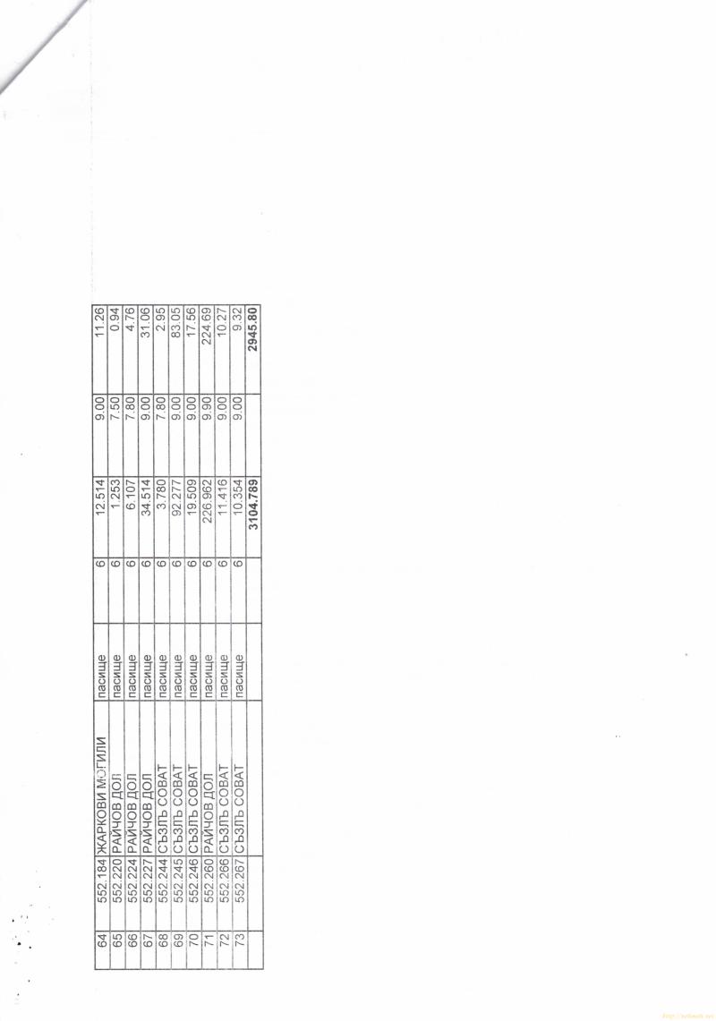 Снимка 2 на земеделска земя в Плевен област - с.Бръшляница в категория недвижими имоти дава под наем - 3104789 м2 на цена  15062 EUR 